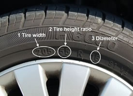 chain-tyre-sizing